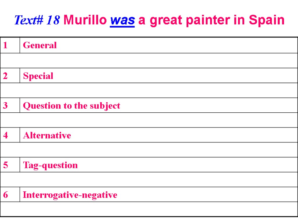 Text# 18 Murillo was a great painter in Spain